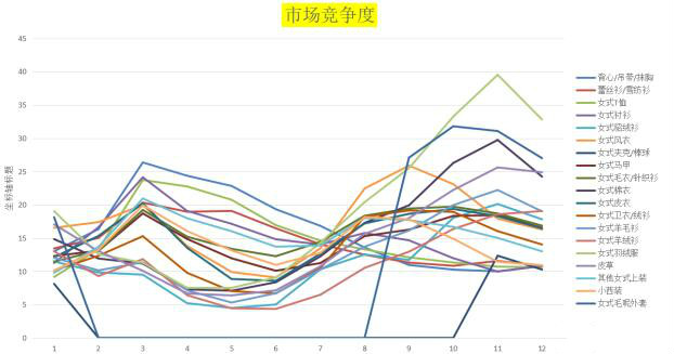 一個(gè)淘寶店鋪為什么要做品類規(guī)劃